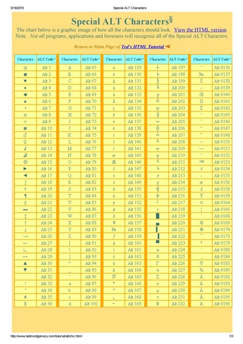 a&p generals test hard|alt codes list.